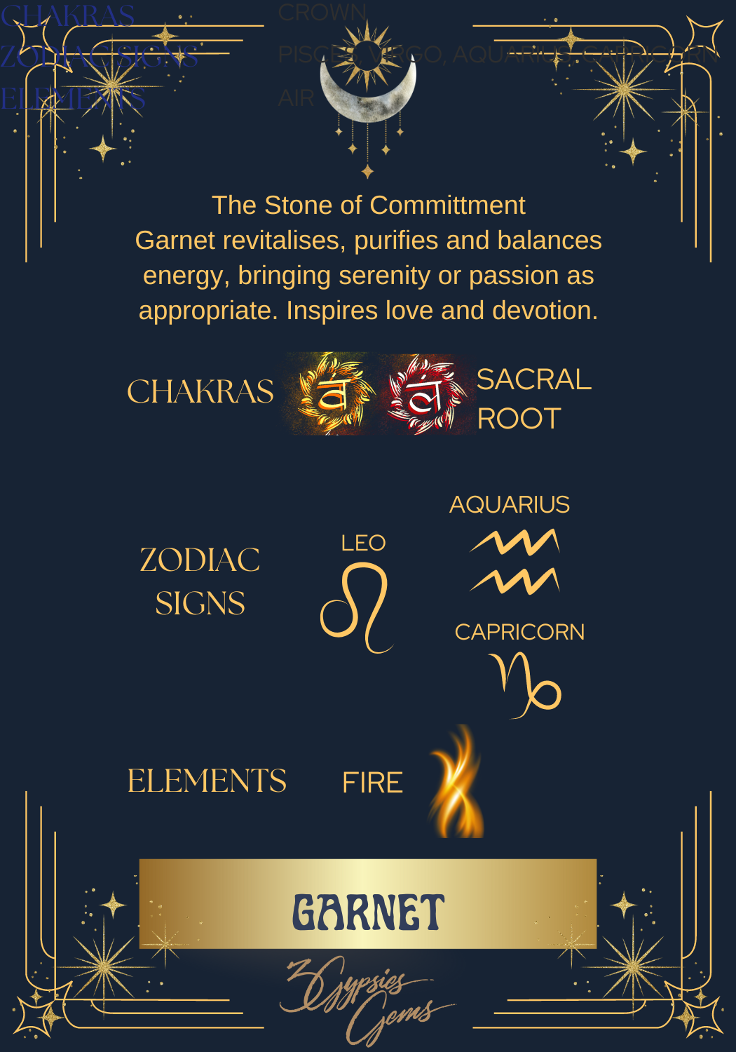 Garnet information sheet iwht chakras, zodiac signs, elements on blue background with gold and the moon