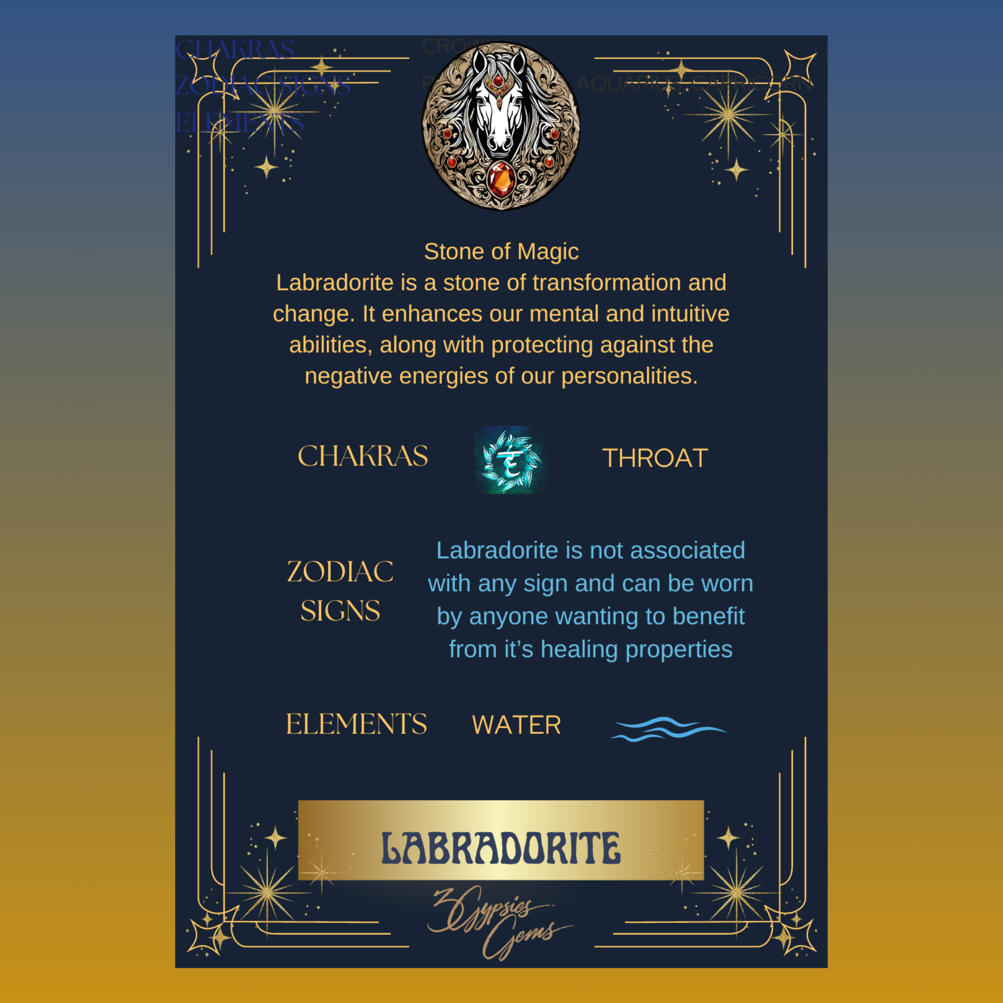 Information card about Labradorite with chakras, zodiac signs, elements pertaining to the stone. Has a horse on blue background